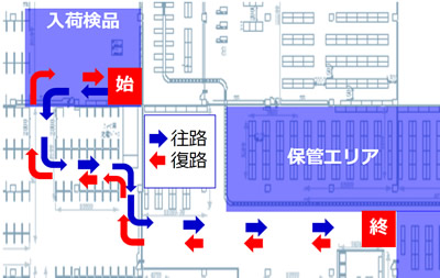 柏SRCにて無人化された搬送ルート