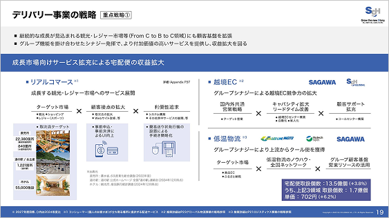 佐川急便】JR西日本と佐川急便、「顧客体験価値の共創」に関する連携