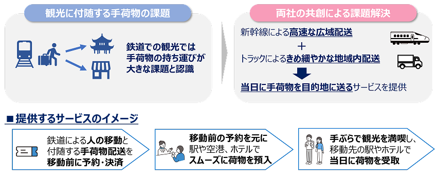JR西日本と佐川急便、「顧客体験価値の共創」に関する連携協定を締結