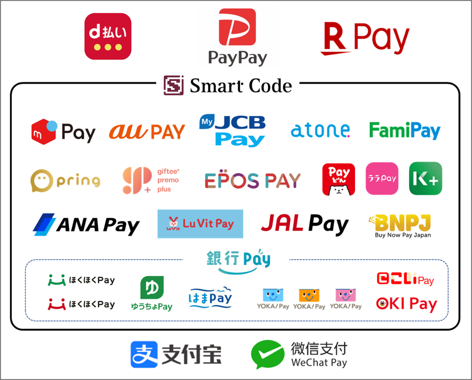 配送料金のお支払い「QRコード決済」導入のお知らせ｜お知らせ